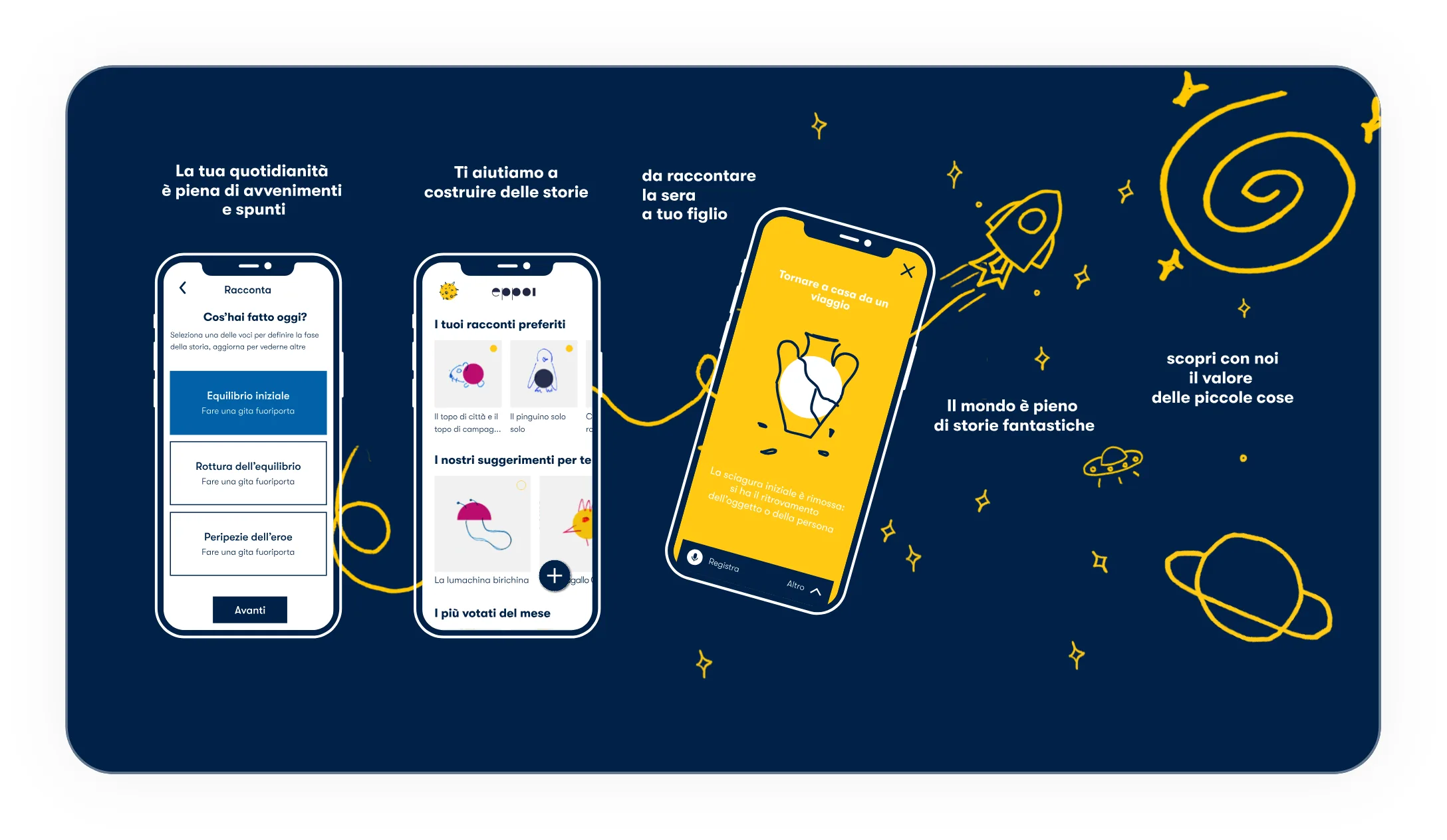 Three app screens on a dark blue field, connected by a hand-drawn yellow line that turns into a rocket: your day is full of events, we help you build stories, to tell at night to your child.